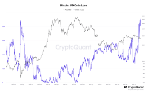 Bitcoin UTXOs echoing March 2020 'black swan' crash — New research
