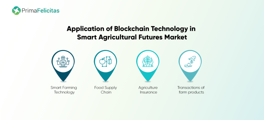 Technologie Blockchain dans l'agriculture intelligente : créer la confiance PlatoBlockchain Data Intelligence. Recherche verticale. Aï.