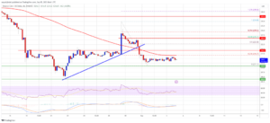 BNB Price Topside Bias Vulnerable If It Continues To Struggle Below $225