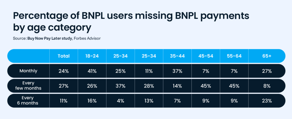 BNPL, Cards and Wallets: The Technology That Connects the Dots - Fintech Singapore BNPL PlatoBlockchain Data Intelligence. Vertical Search. Ai.