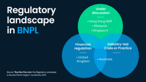 BNPL, карты и кошельки: технология, соединяющая точки - Fintech Singapore