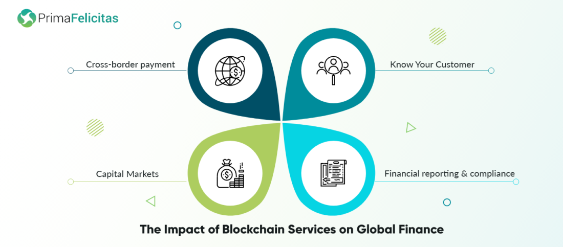 Can Blockchain Services Disrupt Global Finance? - New Market PlatoBlockchain Data Intelligence. Vertical Search. Ai.