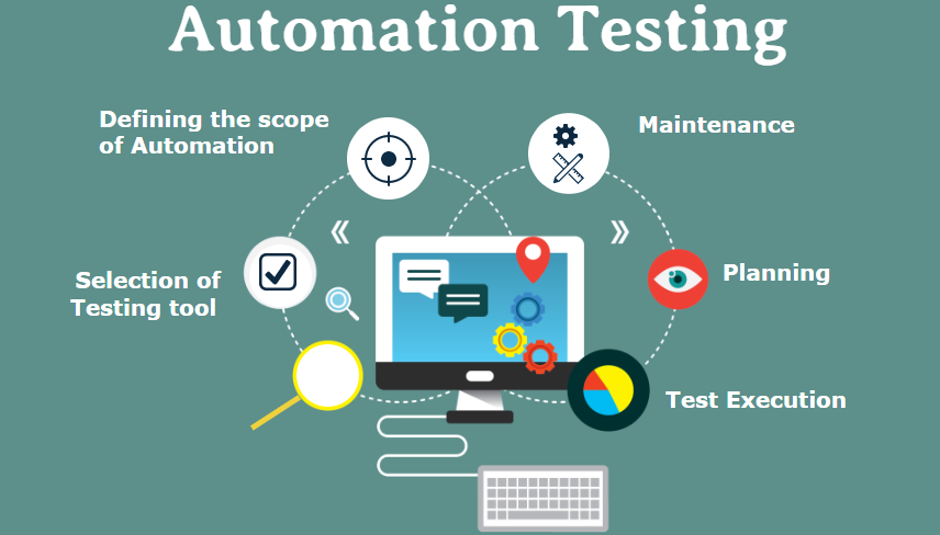 Choosing the Right Automation Testing Tool: A Guide for Success Executes PlatoBlockchain Data Intelligence. Vertical Search. Ai.