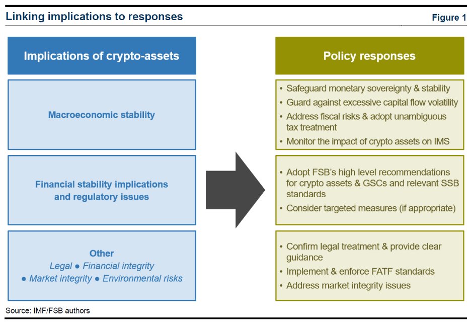 Auswirkungen von Krypto-Assets und politischen Reaktionen