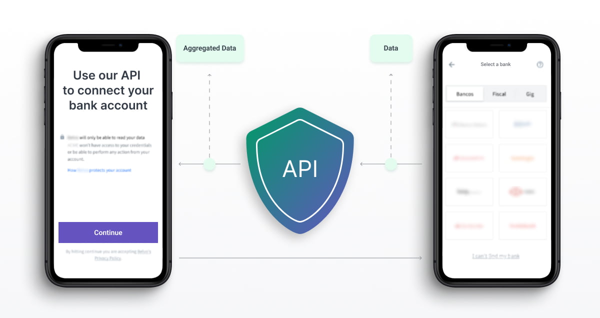 Deploying APIs for Fintech Advancement: The Emergence of Banking-as-a-Service FINTECH COMPANY PlatoBlockchain Data Intelligence. Vertical Search. Ai.