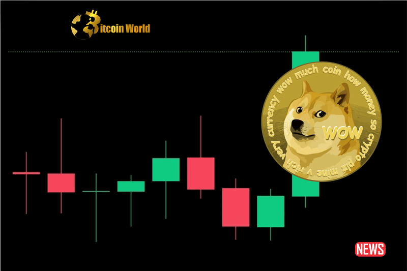DOGE Price Analysis: Bearish Breakout Looms as Sellers Gain Advantage Completes PlatoBlockchain Data Intelligence. Vertical Search. Ai.