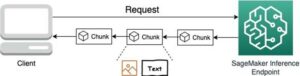 Підвищення генеративного досвіду штучного інтелекту: запровадження підтримки потокового передавання на хостингу Amazon SageMaker | Веб-сервіси Amazon