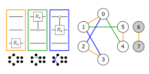رمزگذاری مبادلات و ابزار طراحی در الگوریتم‌های کوانتومی برای بهینه‌سازی گسسته: رنگ‌آمیزی، مسیریابی، زمان‌بندی و مشکلات دیگر
