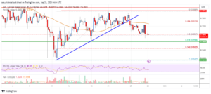 EOS Price Analysis: Key Support Intact At $0.55 | Live Bitcoin News