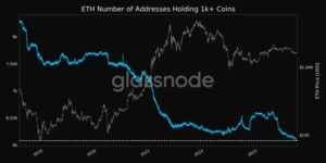 Het bearish signaal van Ethereum verschijnt na vijf jaar opnieuw en bedreigt de prijs van ETH
