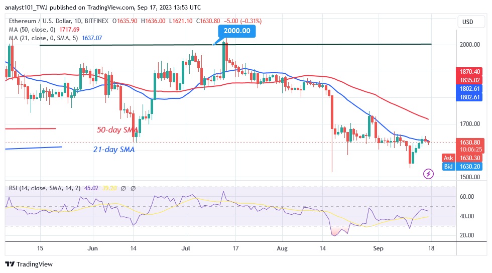 ETHUSD_(Tages-Chart) – 17.23. Sept..jpg