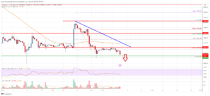 Ethereum Price Analysis: ETH Could Take A Major Hit | Live Bitcoin News