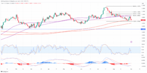 EUR/USD - The Fed could not have hoped for a better week of US jobs data - MarketPulse