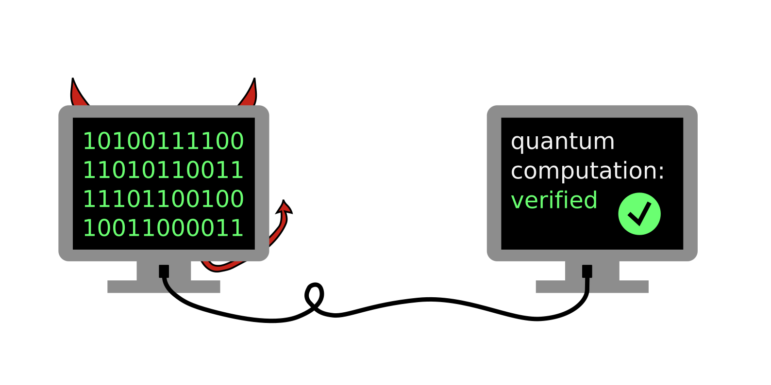 Forgiare dati quantistici: sconfiggere in modo classico un test quantistico basato su IQP