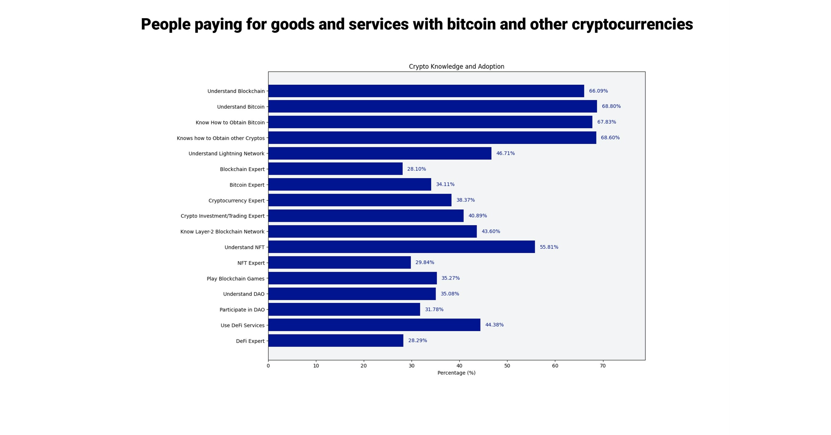 From Novices to Experts: CryptoRefills Unravels Cryptoshopper Knowledge and Expertise Levels sneak PlatoBlockchain Data Intelligence. Vertical Search. Ai.