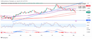 GBP/USD - A Bank of England pause may not be as far away as thought - MarketPulse