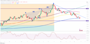 GBP/USD: Pound drops as eurozone stagflation risks could threaten UK economy - MarketPulse