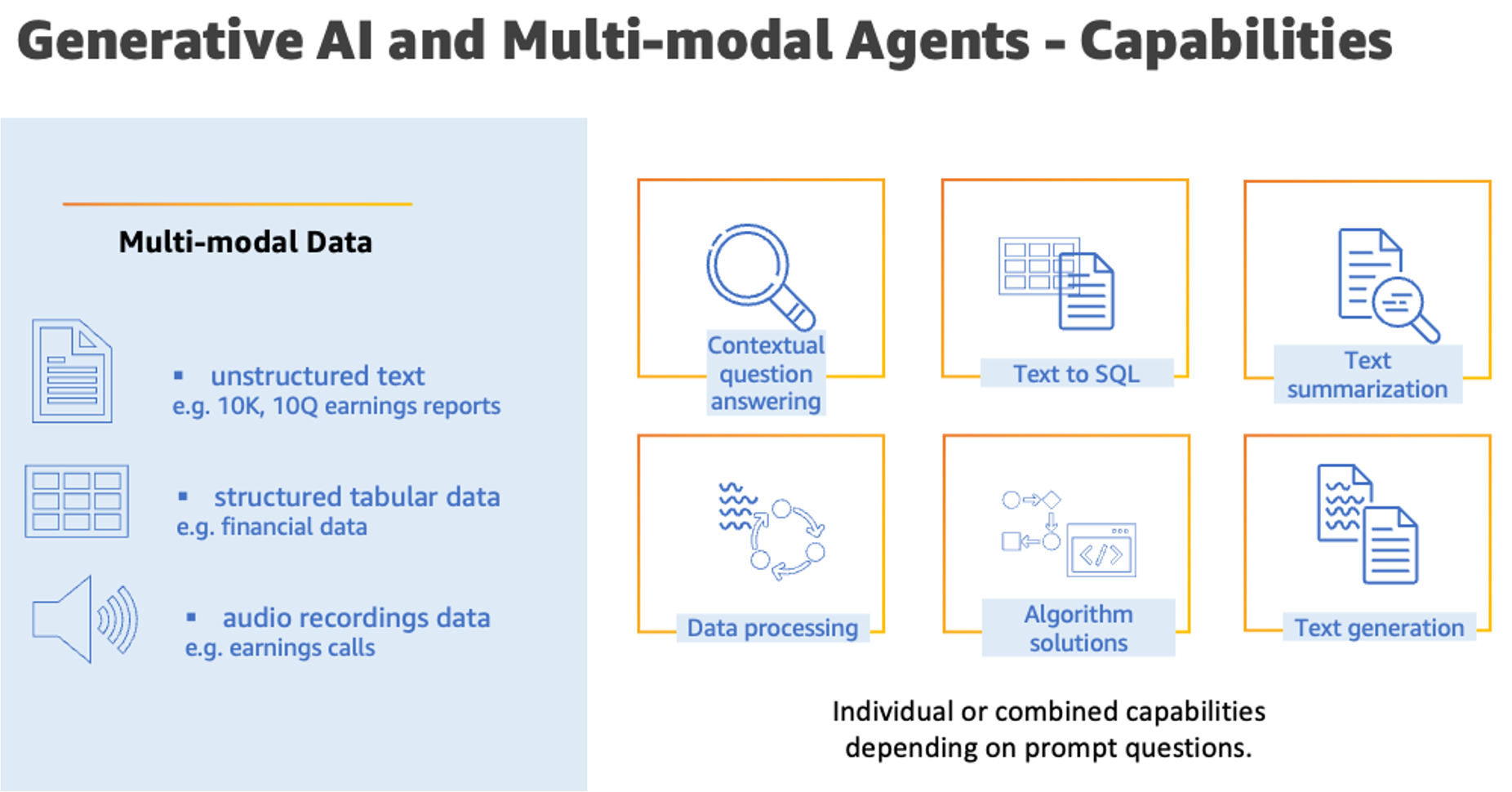Generative AI and multi-modal agents in AWS: The key to unlocking new value in financial markets | Amazon Web Services Management Team PlatoBlockchain Data Intelligence. Vertical Search. Ai.