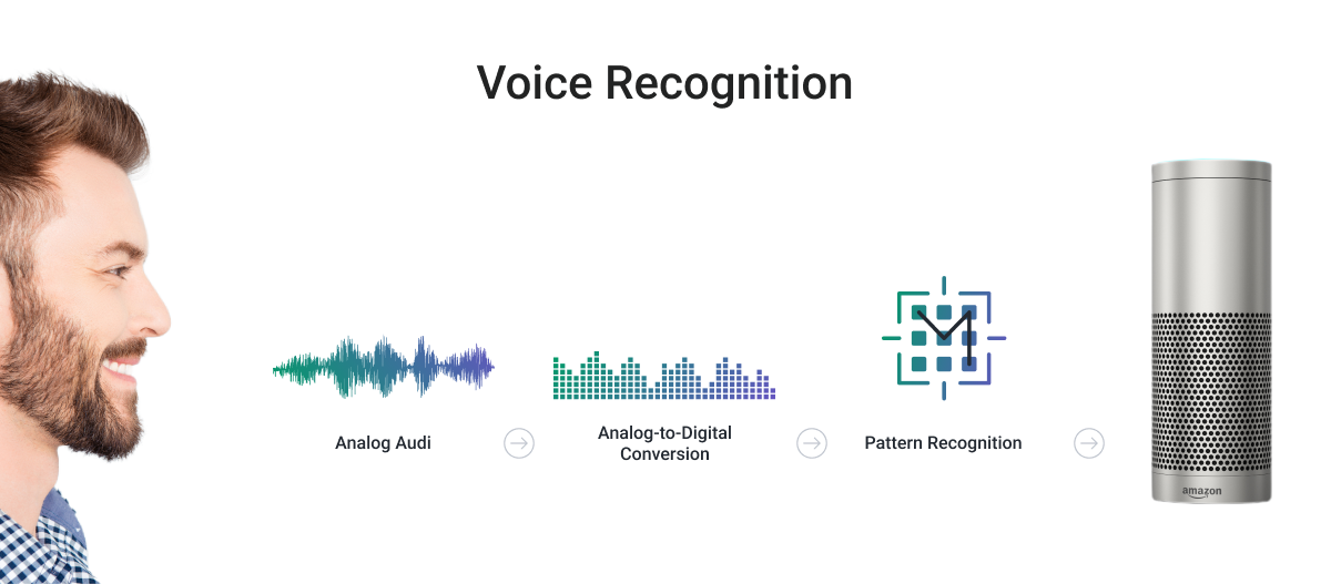 Goodbye to Passwords: Is Voice Authentication the Future of Fintech Security? PlatoBlockchain Data Intelligence. Vertical Search. Ai.