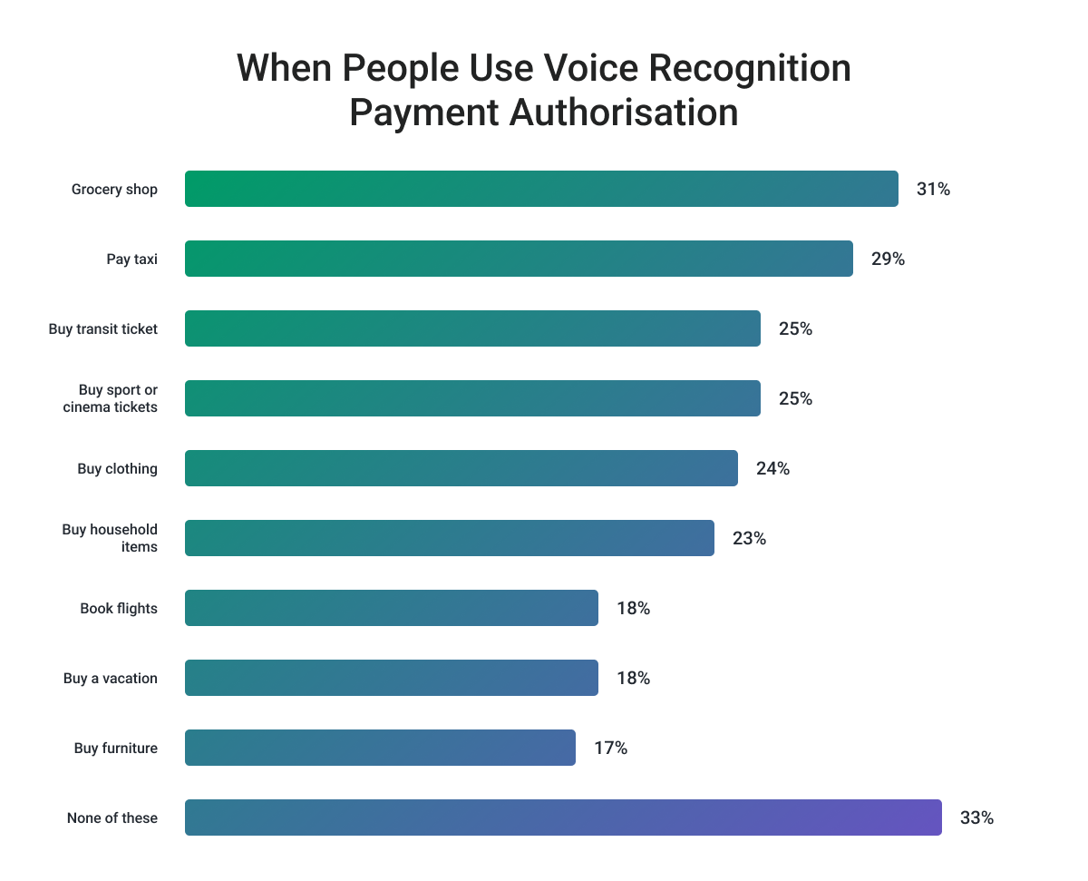 Goodbye to Passwords: Is Voice Authentication the Future of Fintech Security? palm PlatoBlockchain Data Intelligence. Vertical Search. Ai.