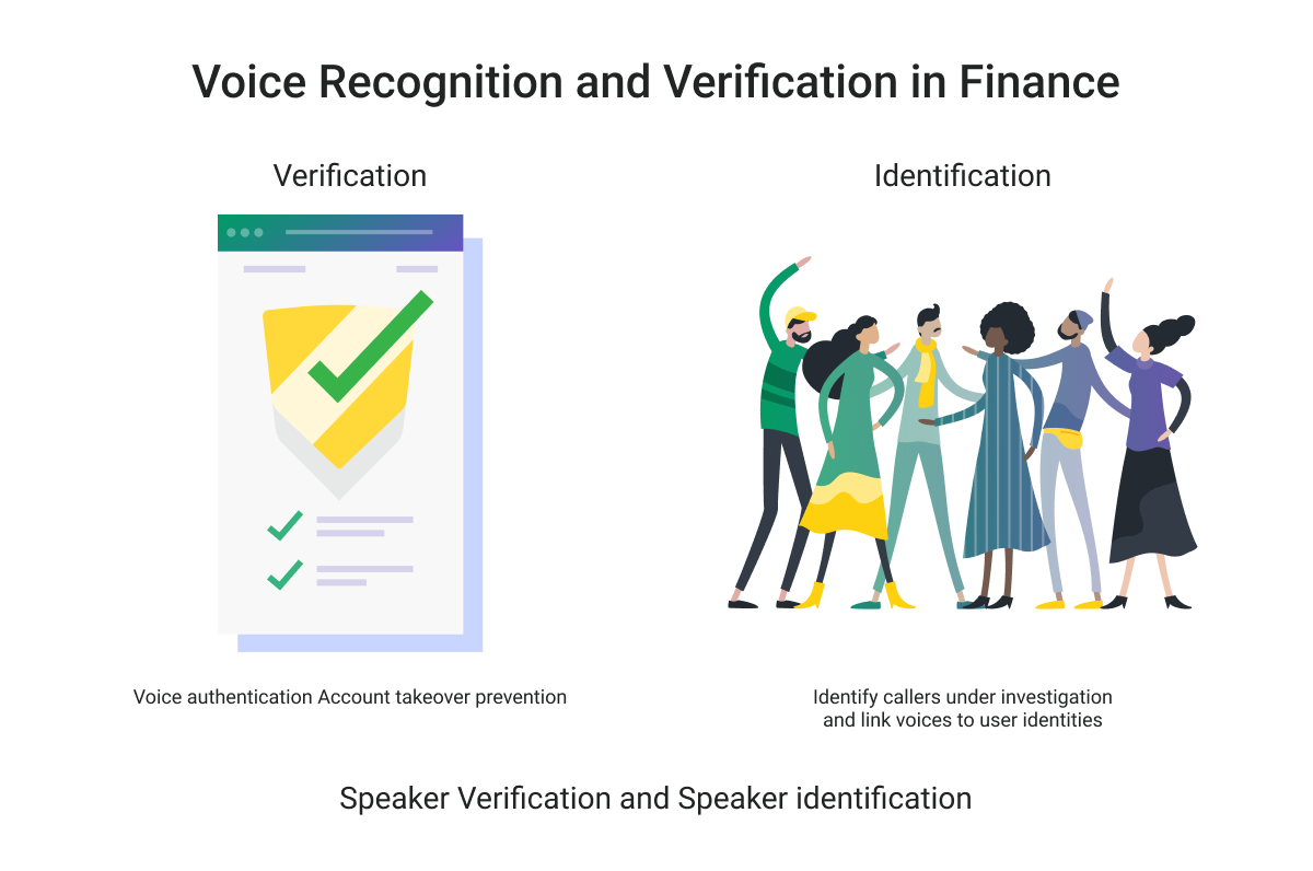 Goodbye to Passwords: Is Voice Authentication the Future of Fintech Security? BBVA PlatoBlockchain Data Intelligence. Vertical Search. Ai.
