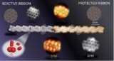 nanofita de grafeno