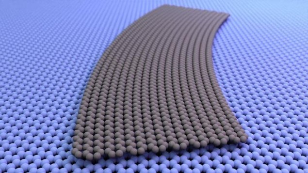Graphene Ribbons พัฒนา Twistronics – Physics World
