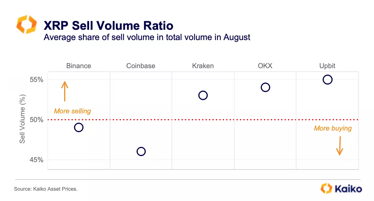 Here’s What’s Behind XRP’s Price Decline After SEC Lawsuit Victory, According to Analytics Firm Kaiko - The Daily Hodl upbit PlatoBlockchain Data Intelligence. Vertical Search. Ai.