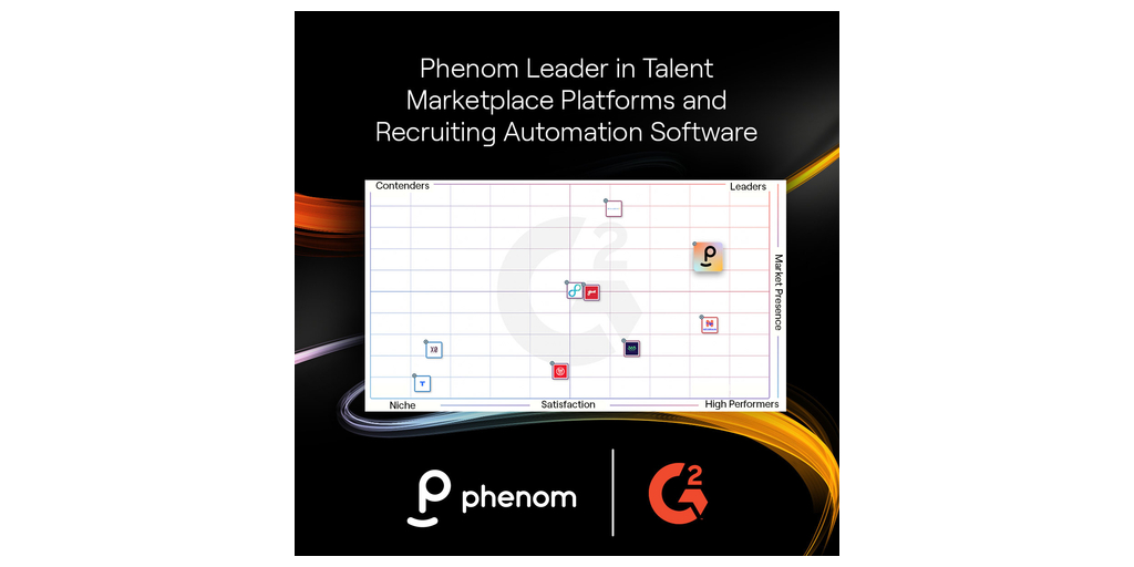 Profissionais de RH nomeiam Phenom como líder em plataformas de mercado de talentos e software de automação de recrutamento nos relatórios G2 Grid® Summer 2023 PlatoBlockchain Data Intelligence. Pesquisa vertical. Ai.