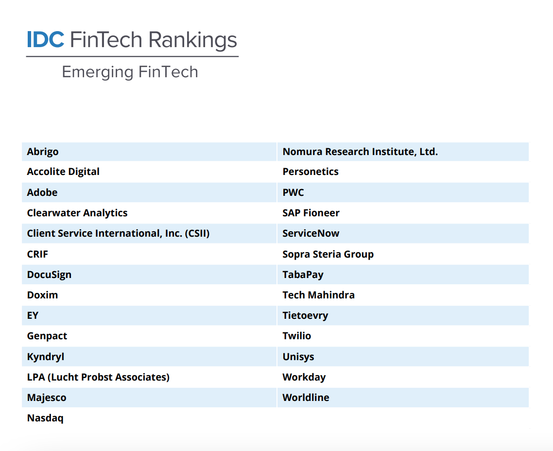 IDC Fintech Ranking 2023 Emerging Fintech, Lähde: International Data Corporation (IDC), syyskuu 2023