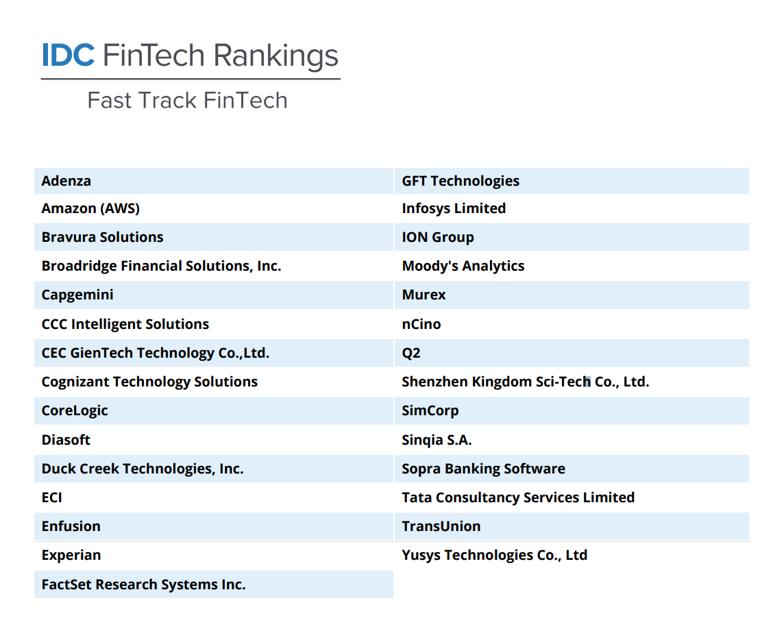 IDC Fintech Ranking 2023 Fast Track Fintech, Lähde: International Data Corporation (IDC), syyskuu 2023