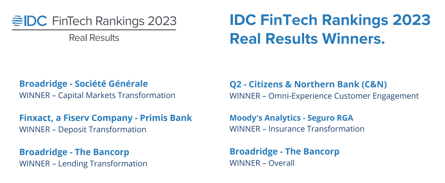 IDC Fintech Ranking 2023 Real Results Winners, Lähde: International Data Corporation (IDC), syyskuu 2023