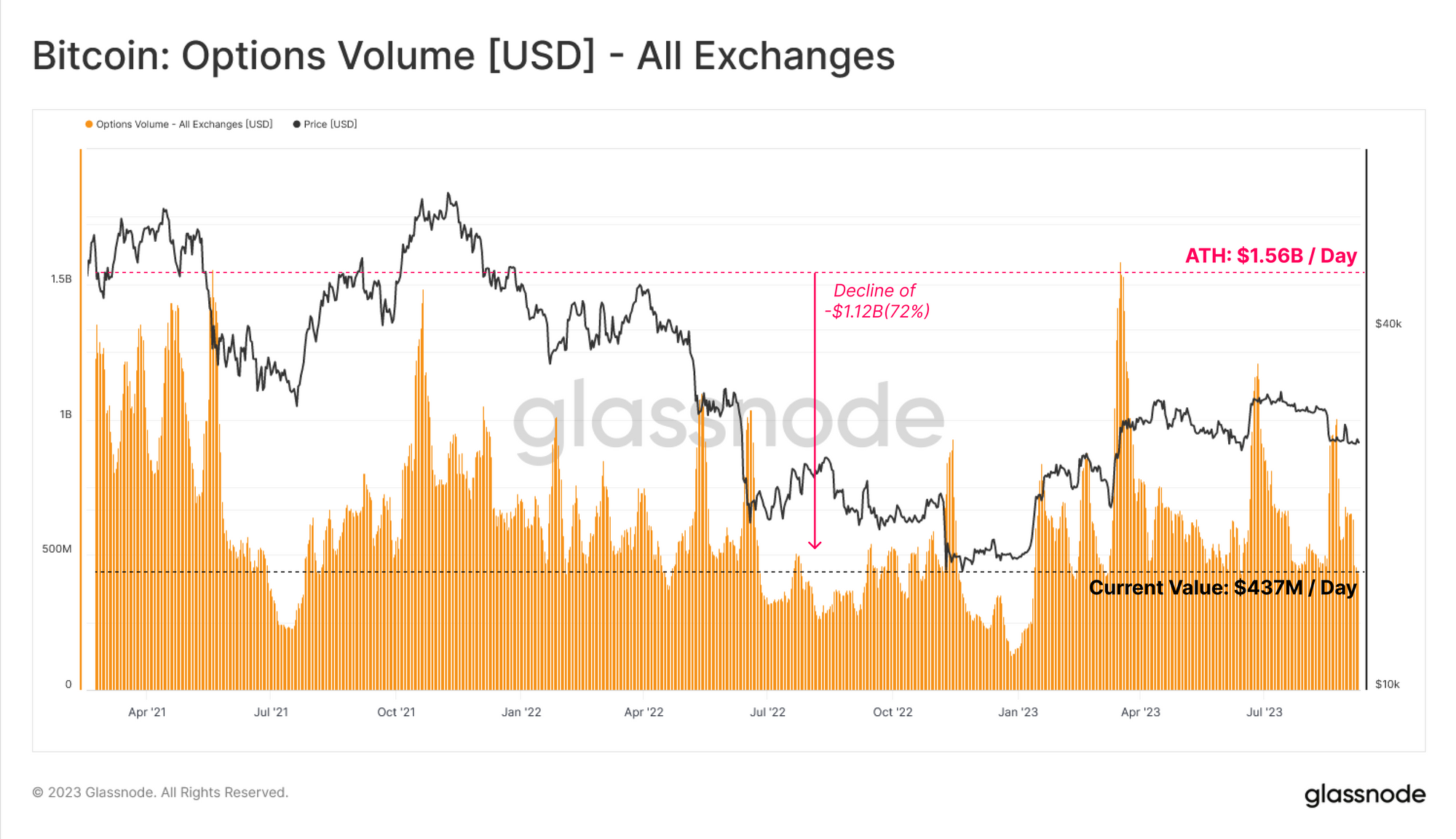 Liquidity Drought bitcoin investors PlatoBlockchain Data Intelligence. Vertical Search. Ai.