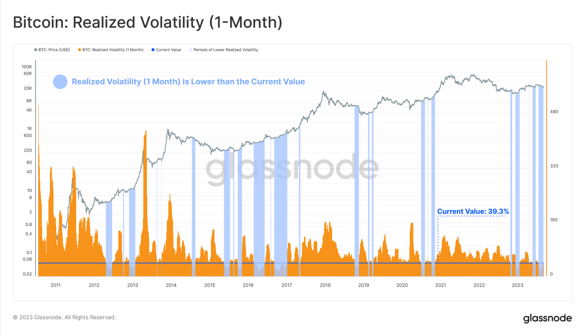 Liquidity Drought USD value PlatoBlockchain Data Intelligence. Vertical Search. Ai.