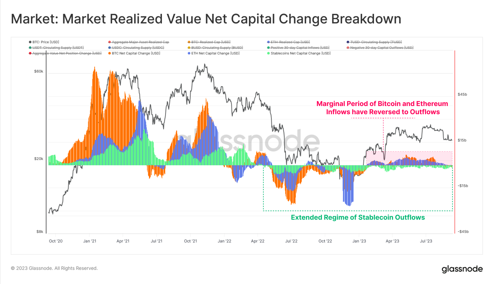 Liquidity Drought progressively PlatoBlockchain Data Intelligence. Vertical Search. Ai.