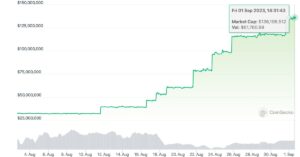 Token TRYB apoiado em liras se torna o segundo maior stablecoin não indexado ao dólar do mundo