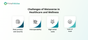 Metaverse-Entwicklung: Wie sie das Gesundheitswesen und das Wohlbefinden verändert