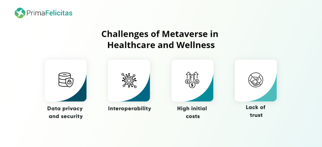 Metaverse Development: How it Transforms Healthcare and Wellness Doctors PlatoBlockchain Data Intelligence. Vertical Search. Ai.