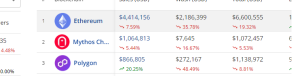 Vitalik Buterin X 账户遭到黑客攻击后，NFT 销量本周开始下降 10%