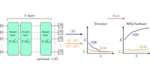 Estimaciones de energía del estado fundamental resistentes al ruido a partir de circuitos cuánticos profundos