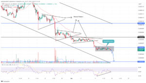 Pepe Coin Price Prediction As Repetitive Pattern Signals Another 15% Drop