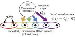 Jaringan Pengukur Kuantum: Jaringan Tensor Jenis Baru