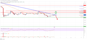 Ripple Price Analysis: Can Bulls Clear This Key Hurdle? | Live Bitcoin News