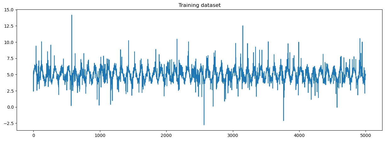 Надежное прогнозирование временных рядов с помощью MLOps на Amazon SageMaker | Веб-сервисы Amazon PlatoBlockchain Data Intelligence. Вертикальный поиск. Ай.