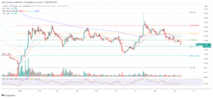 Solana (SOL) Price Plunges On FTX Rumors, Buy Or Sell Now?