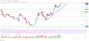 Stellar Lumen (XLM) Price Could Rally Further above $0.135 | Live Bitcoin News