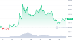 Taraxa (TARA) Price Prediction: Is a 20x Return on Investment Possible by 2024?