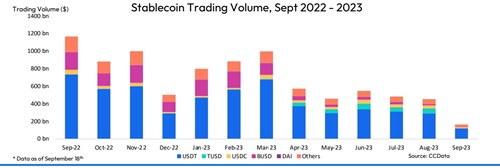 The Crypto Roundup: 26 September 2023 | CryptoCompare.com Buying Bitcoin PlatoBlockchain Data Intelligence. Vertical Search. Ai.