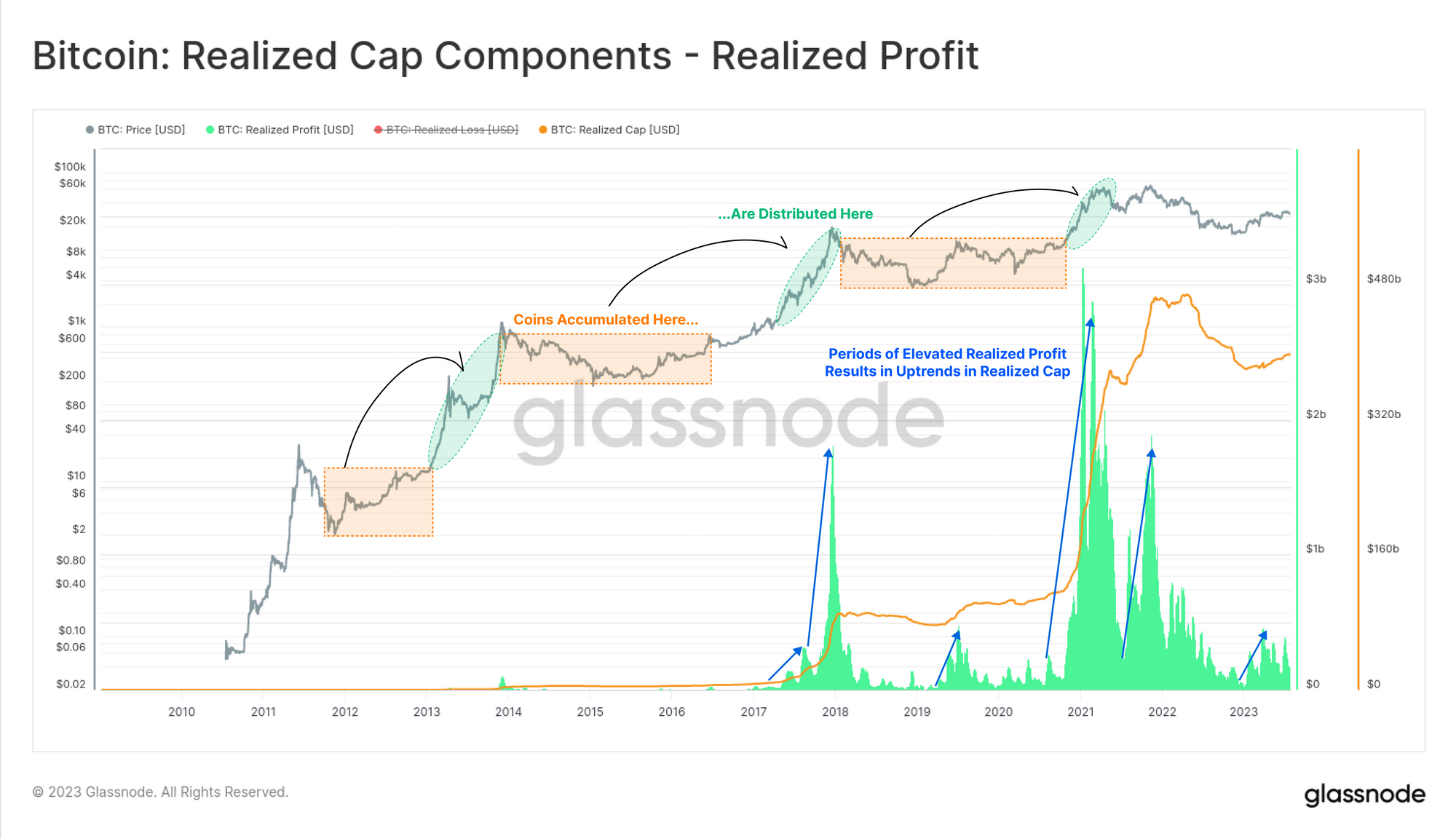 The Foundational On-chain Metric: The Realized Cap parabolic PlatoBlockchain Data Intelligence. Vertical Search. Ai.
