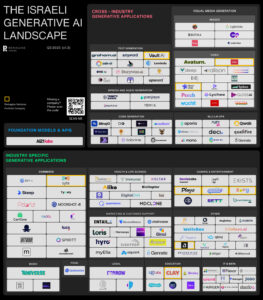 Israelilainen Generative AI -startup Landscape (syyskuu 2023) - VC Cafe
